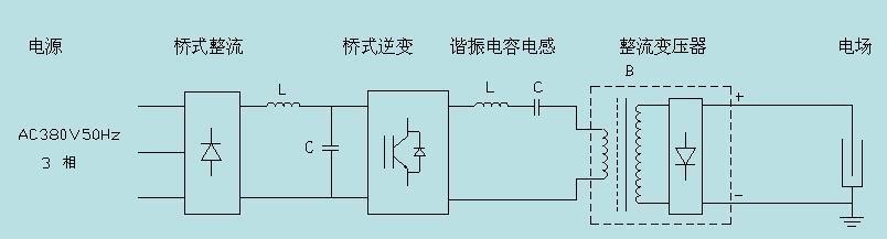 高頻熱合機原理圖