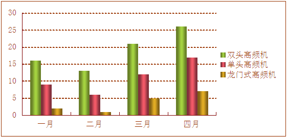 高頻機銷(xiāo)售報告