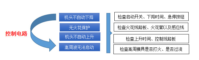 高周波控制電路維修