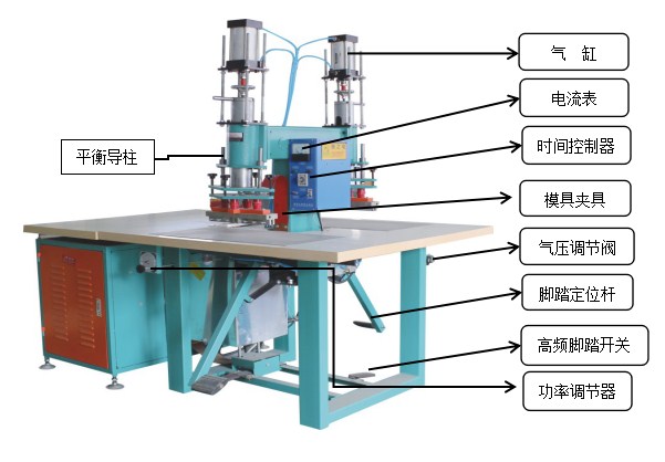 雙頭高頻熱合機