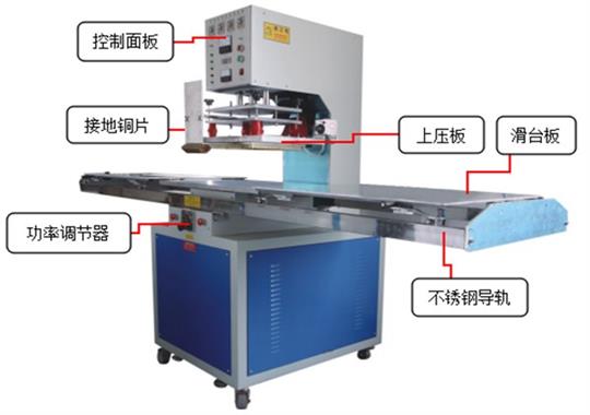 為何我國(guó)高頻機(jī)/高周波出口產(chǎn)能逐年降低