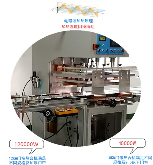 磁吸門(mén)簾熱合機工作原理