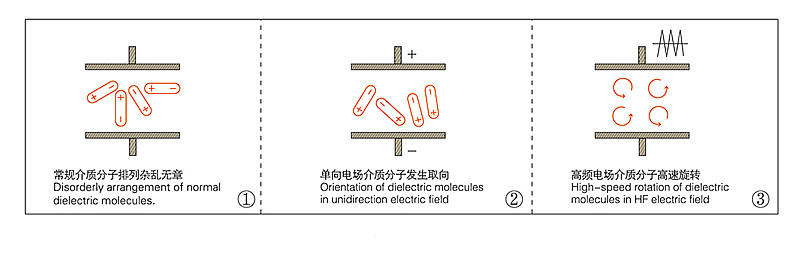 高頻機介質(zhì)加熱結構圖